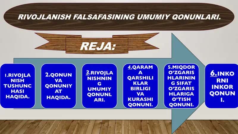RIVOJLANISH falsafasi