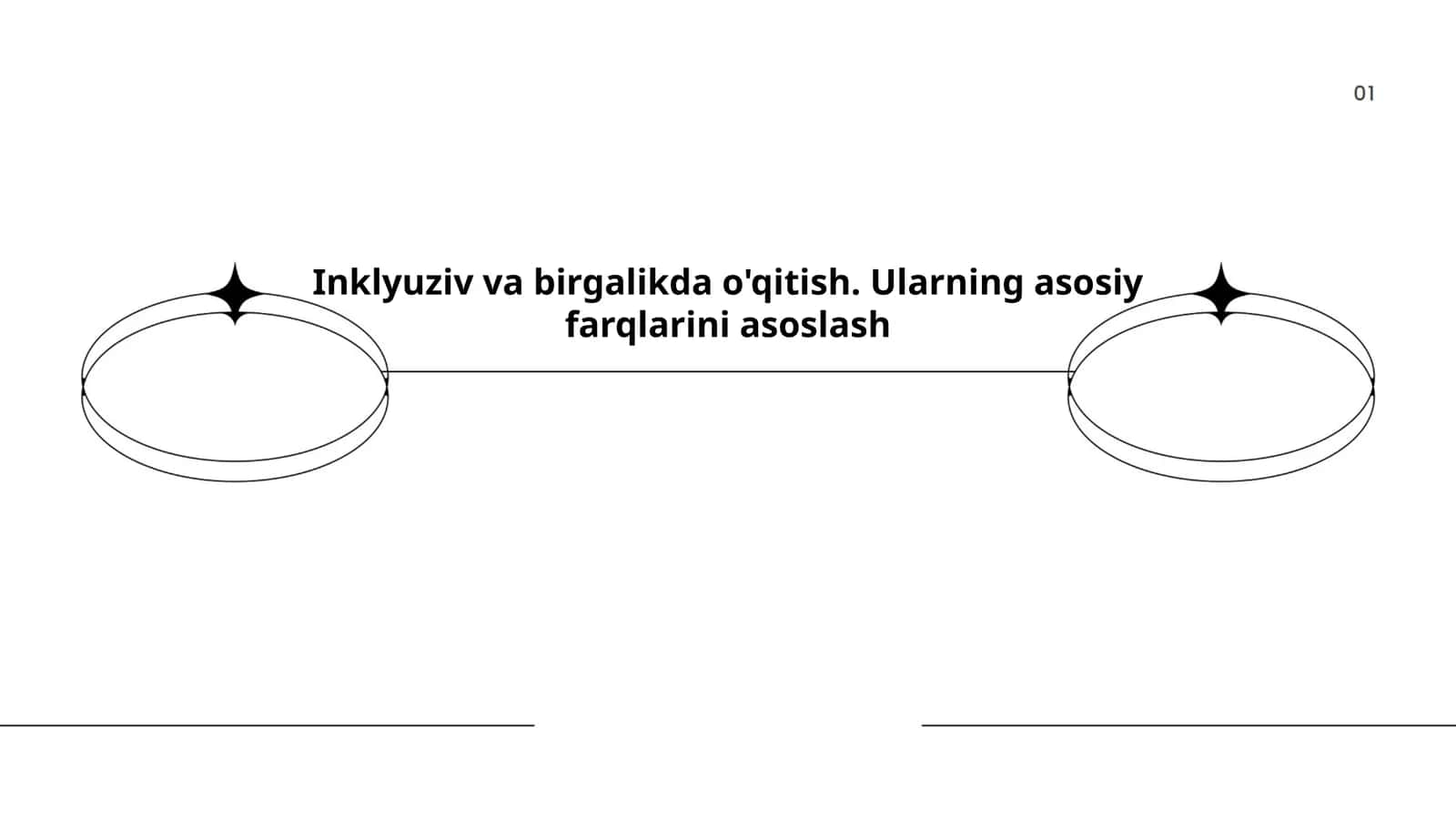 Inklyuziv va birgalikda o'qitish