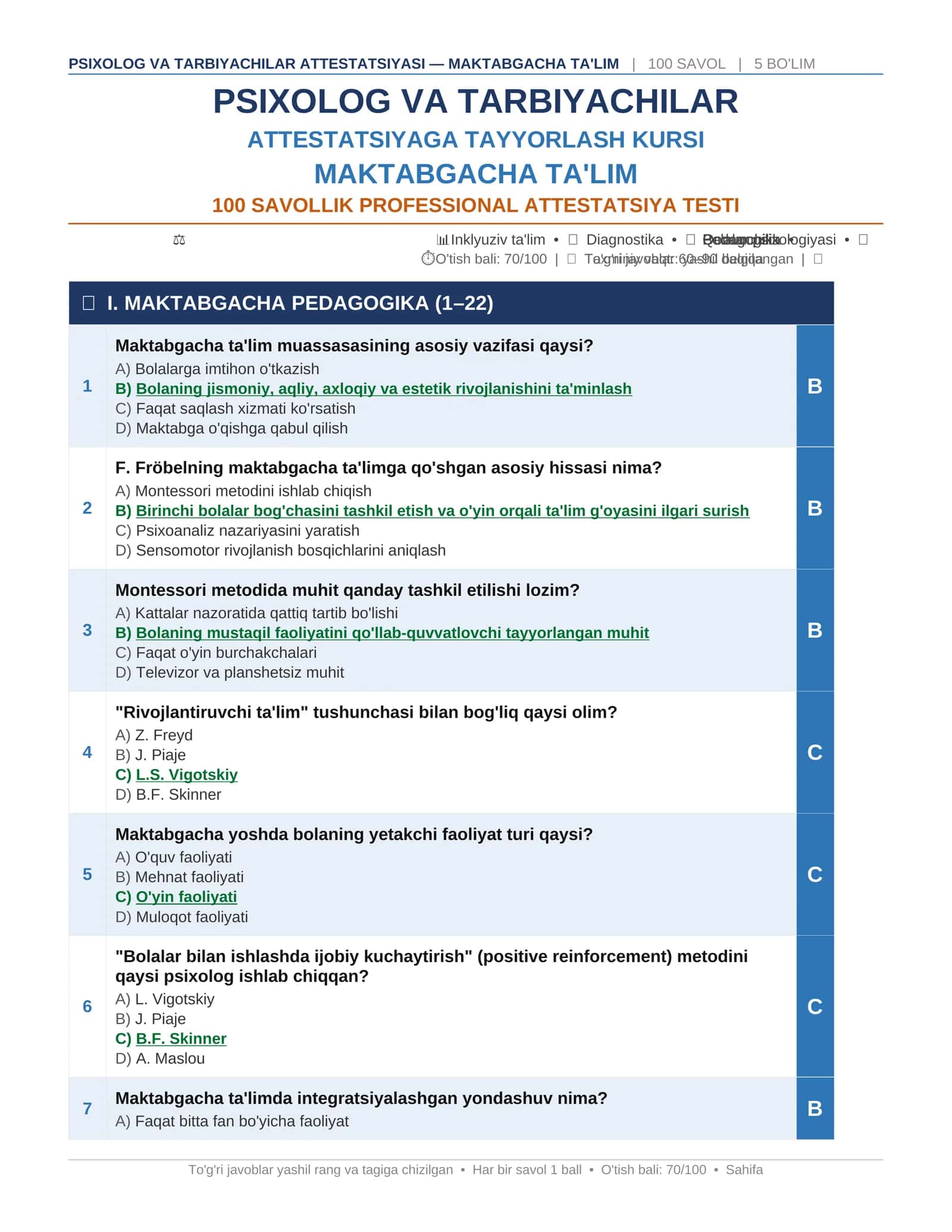 Psixolog va Tarbiyachilar Attestatsiyasi — Maktabgacha Ta'lim — 100 Savollik Professional Test (Javo