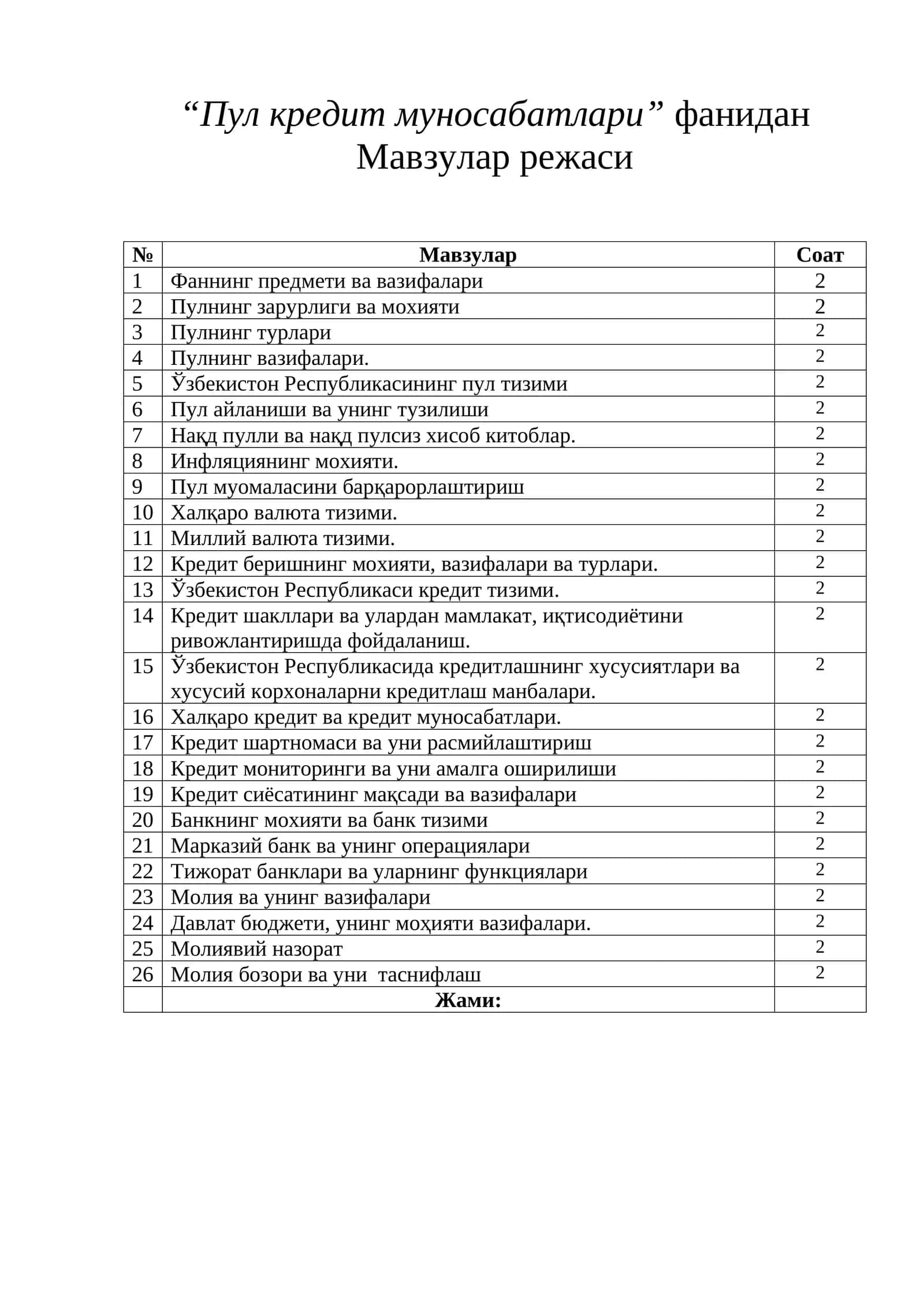 “Пул кредит муносабатлари” фанидан Мавзулар режаси