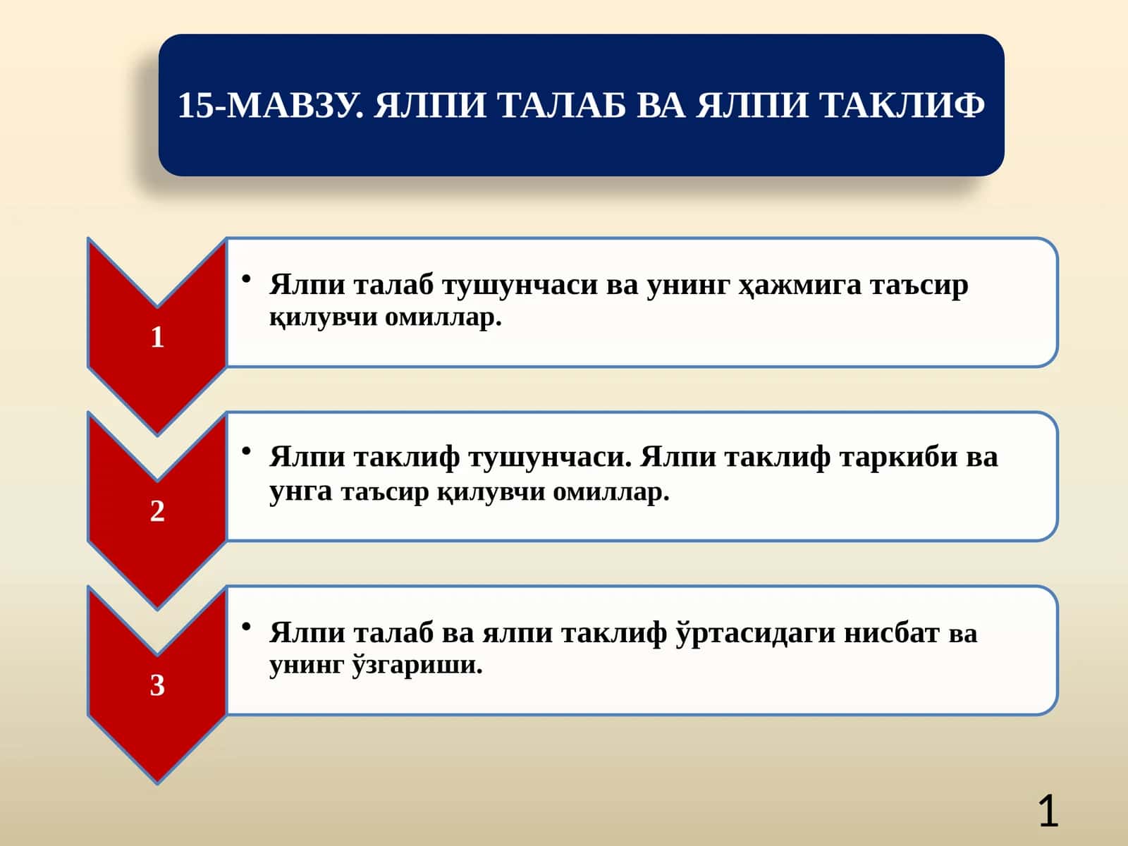 Ялпиталаб тушунчаси ва унинг ҳажмига таъсир қилувчи омиллар