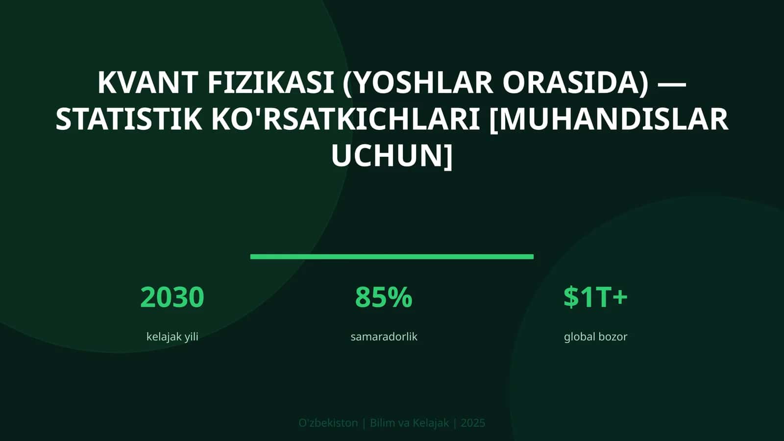 Kvant fizikasi (yoshlar orasida) — statistik ko'rsatkichlari [muhandislar uchun]