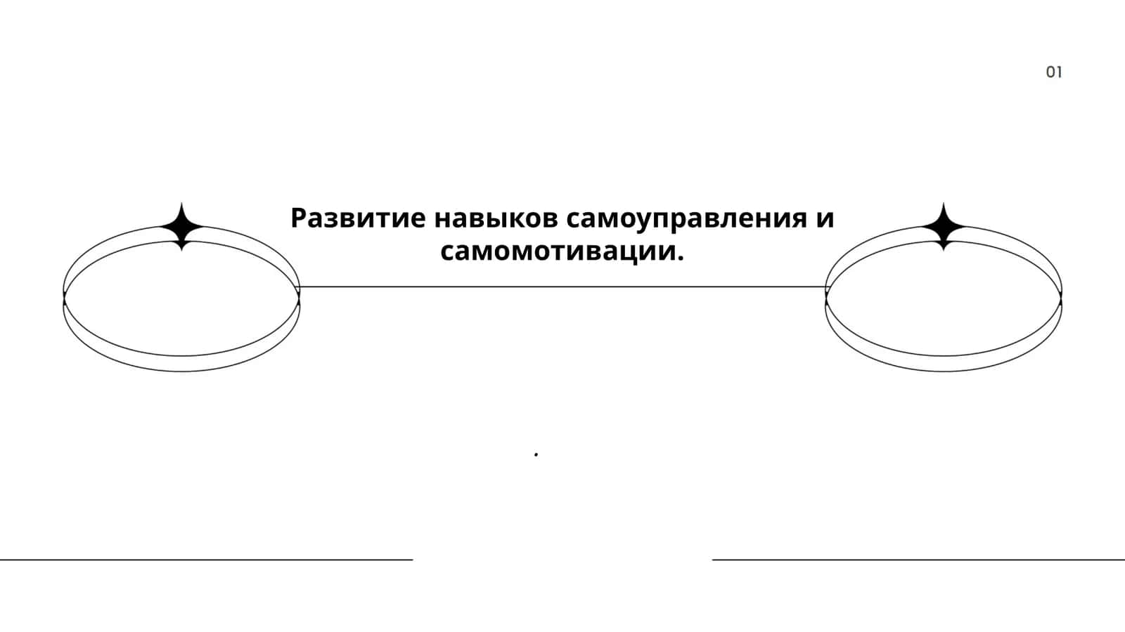 Развитие навыков самоуправления и самомотивации