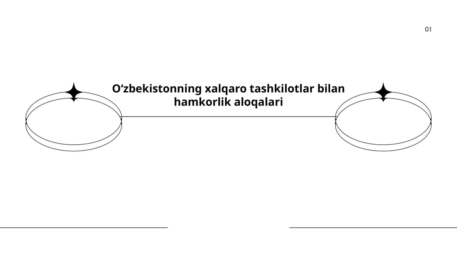 Oʻzbekistonning xalqaro tashkilotlar bilan hamkorlik aloqalari