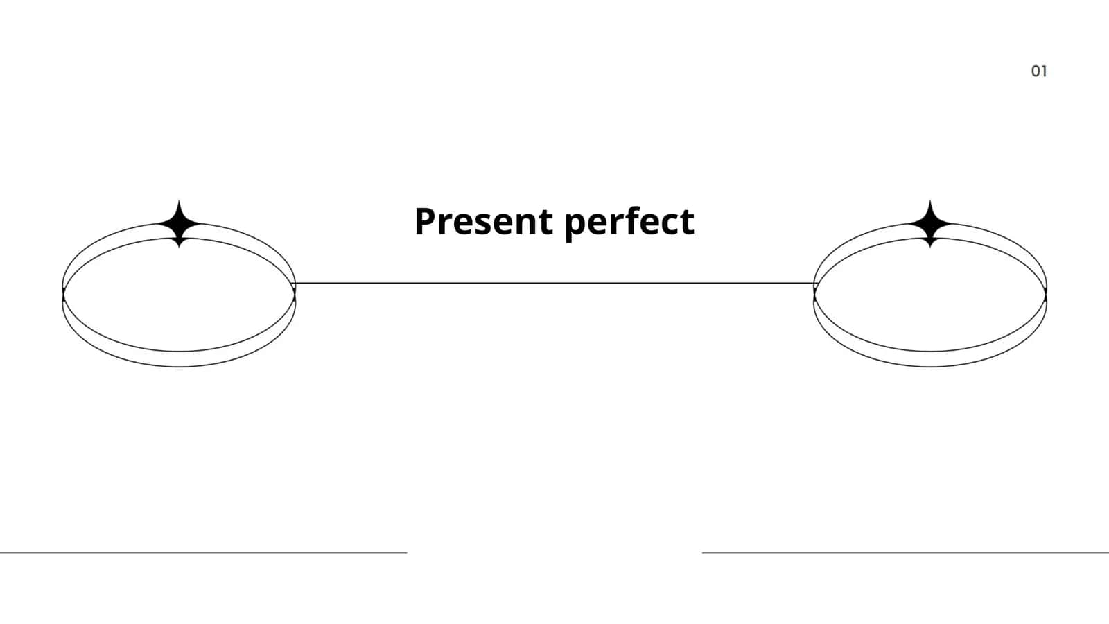 Present perfect