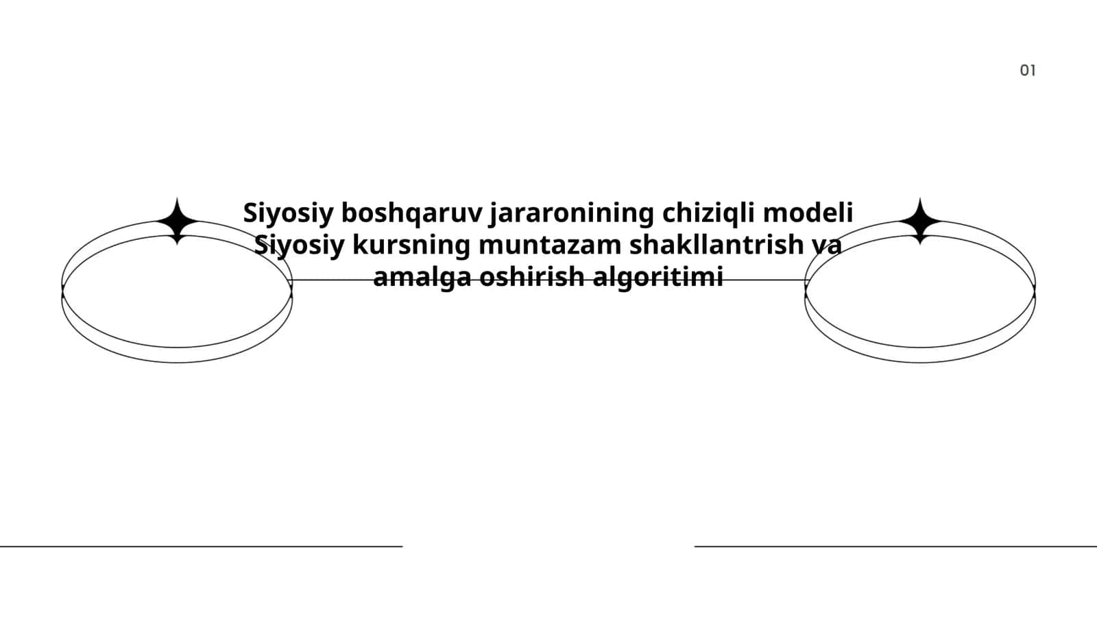 Siyosiy boshqaruv jararonining chiziqli modeli Siyosiy kursning muntazam shakllantrish va amalga oshirish algoritimi