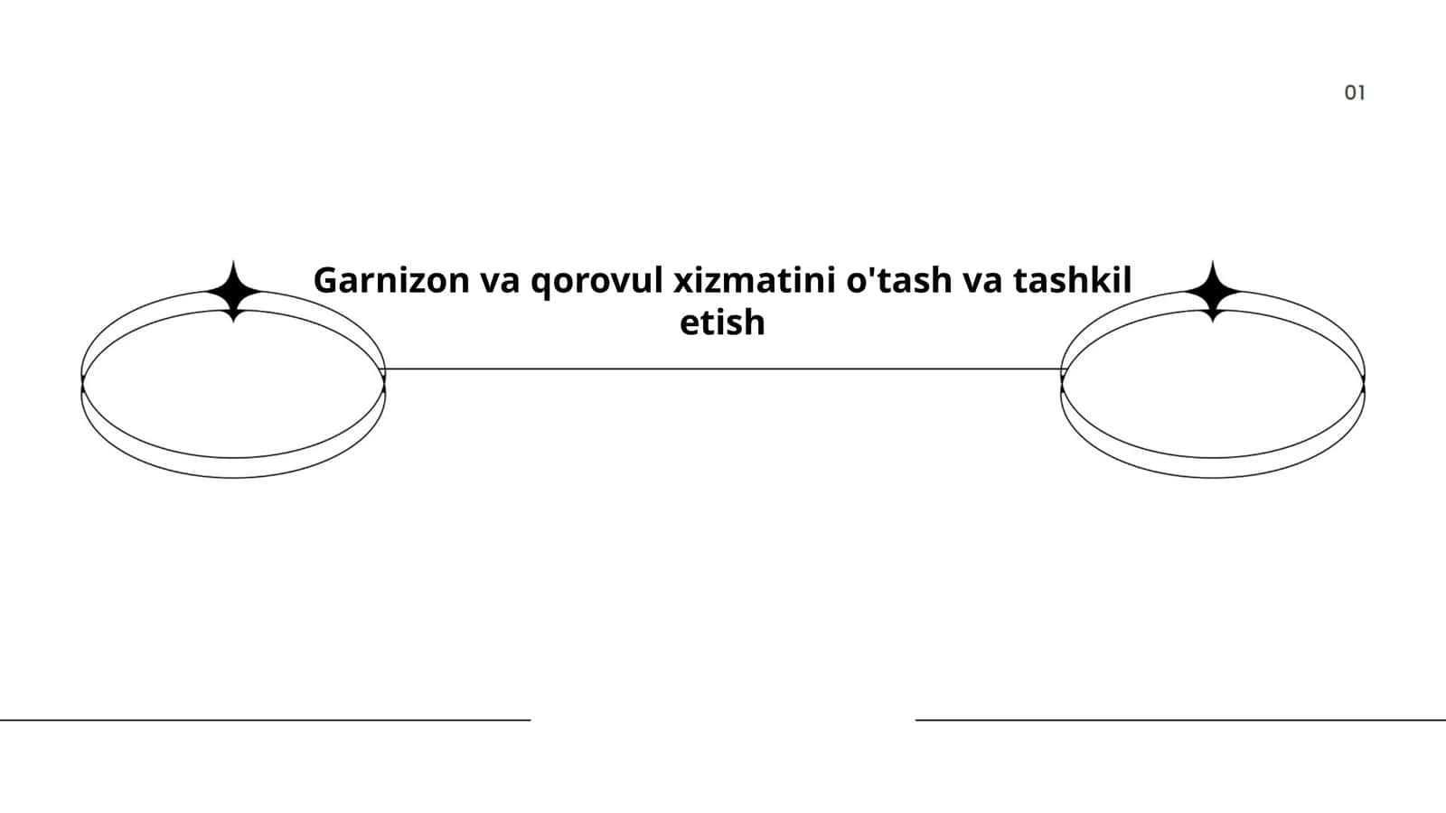 Garnizon va qorovul xizmatini o'tash va tashkil etish