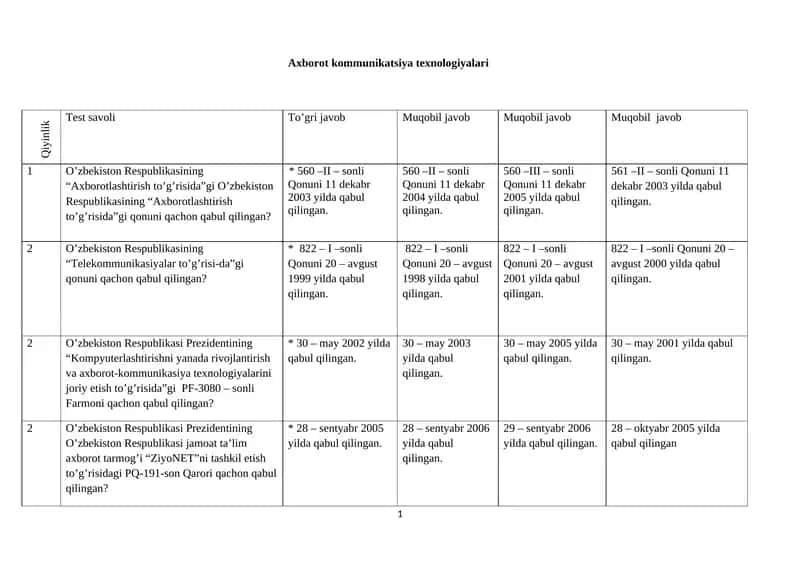 Axborot kommunikatsiya texnologiyalari