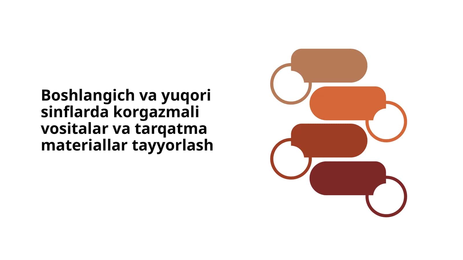 Boshlangich va yuqori sinflarda korgazmali vositalar va tarqatma materiallar tayyorlash
