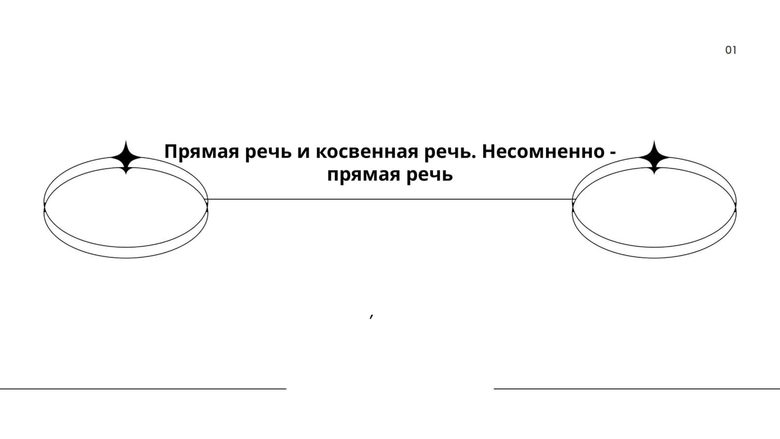 Прямая речь и косвенная речь