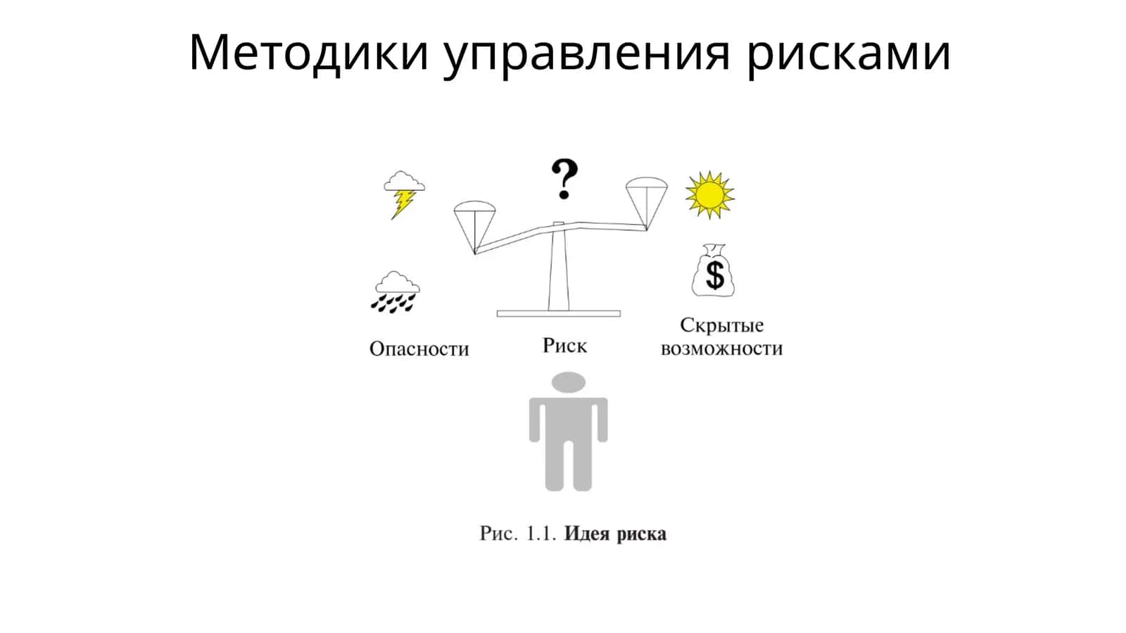 Методики управления рисками
