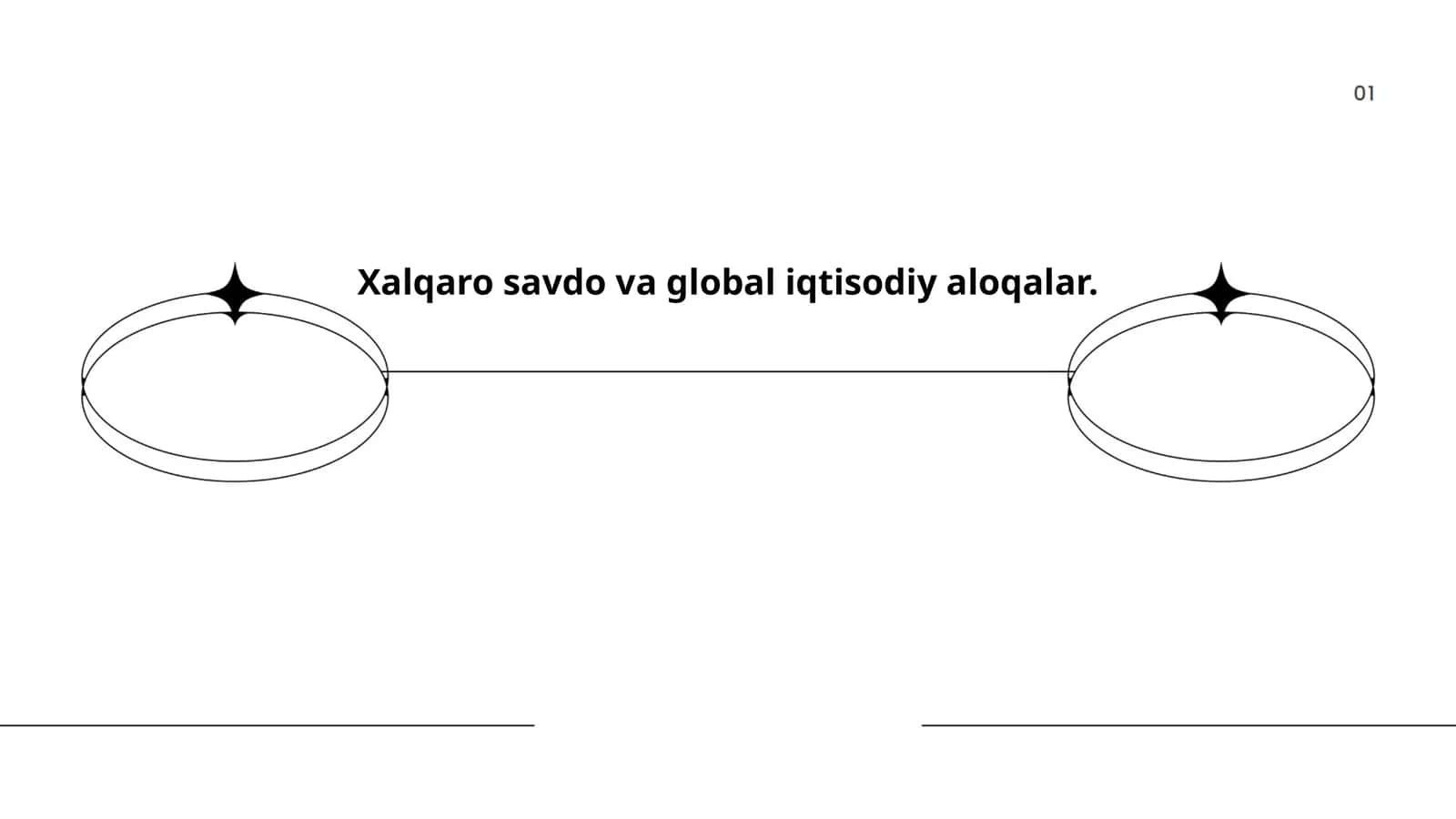 International Trade Theories