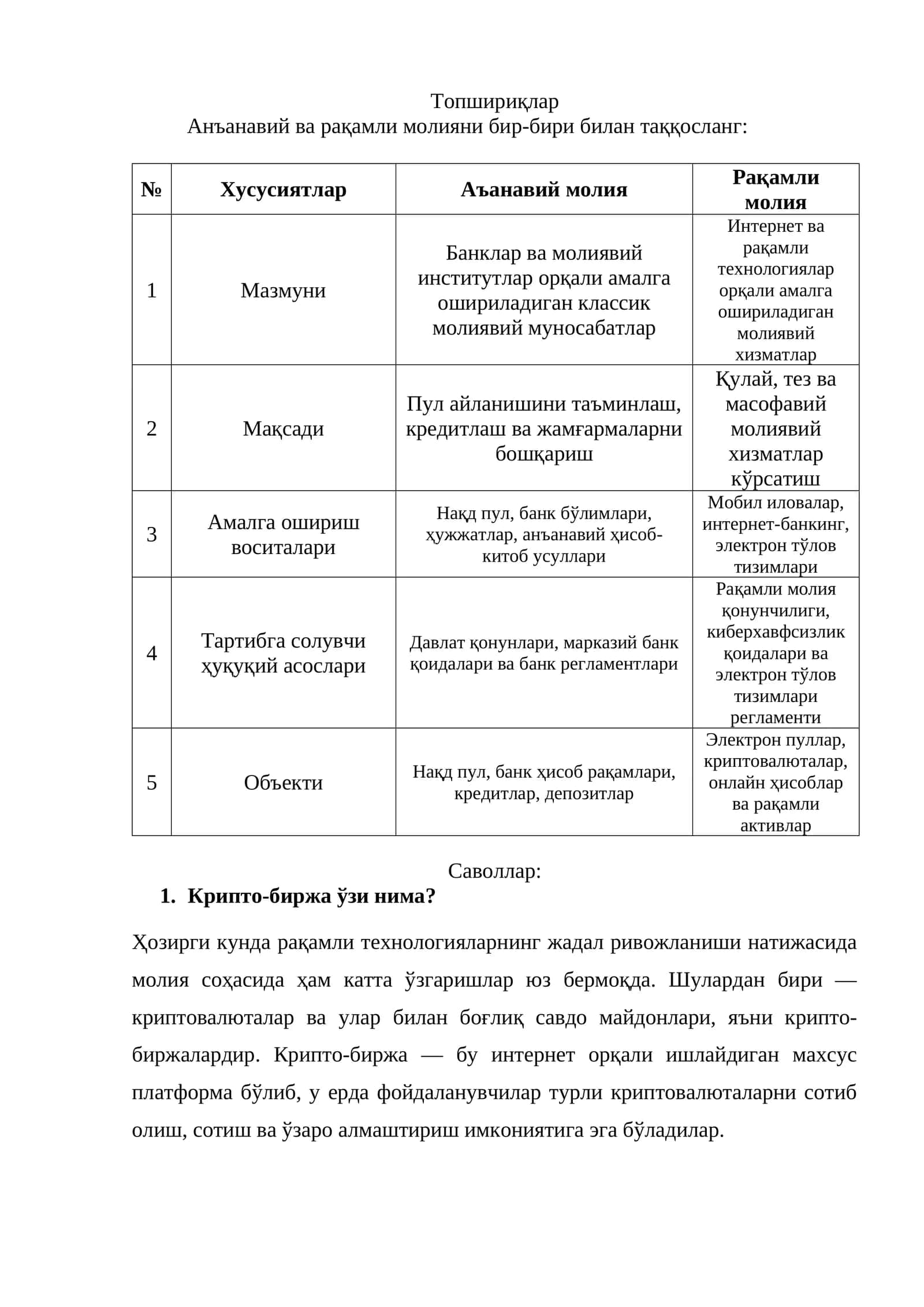 Анъанавий ва рақамли молияни бир-бири билан таққосланг