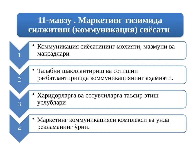 Маркетинг тизимида силжитиш