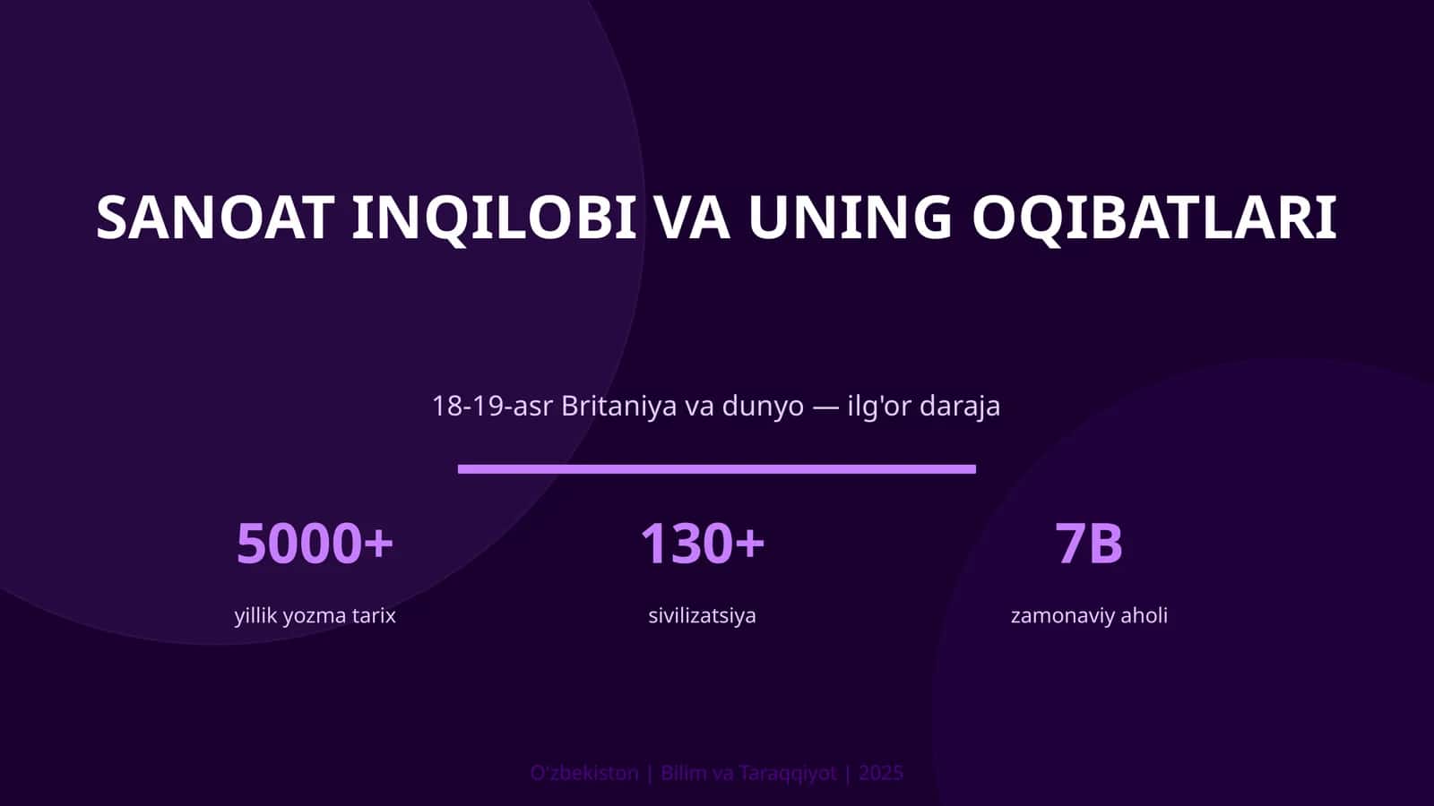 Sanoat Inqilobi va uning Oqibatlari