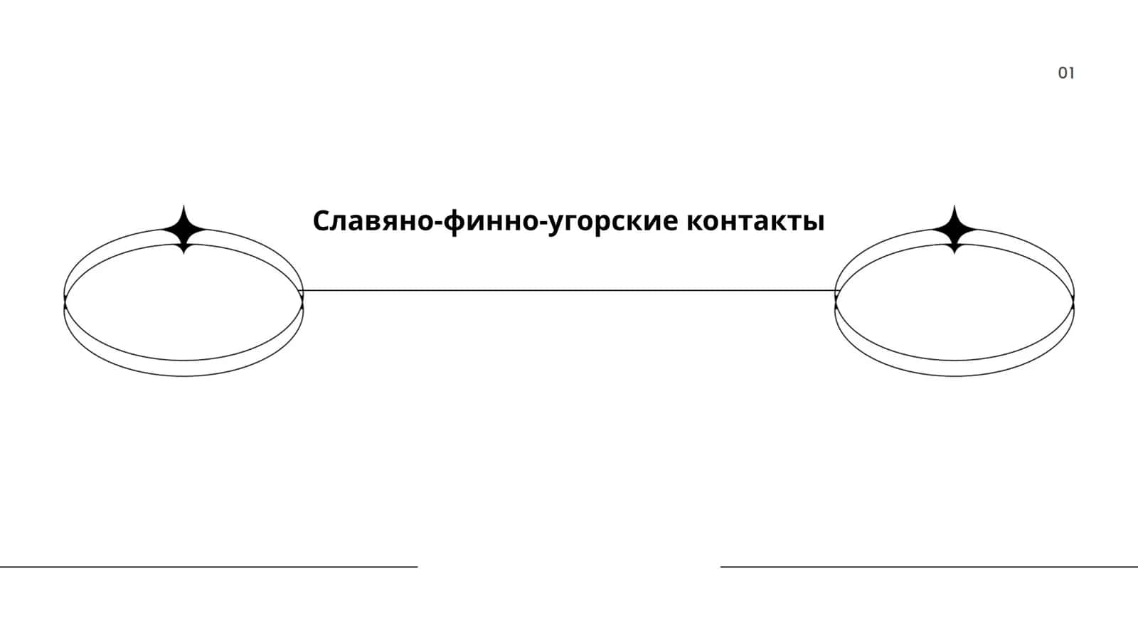Славяно-финно-угорские контакты