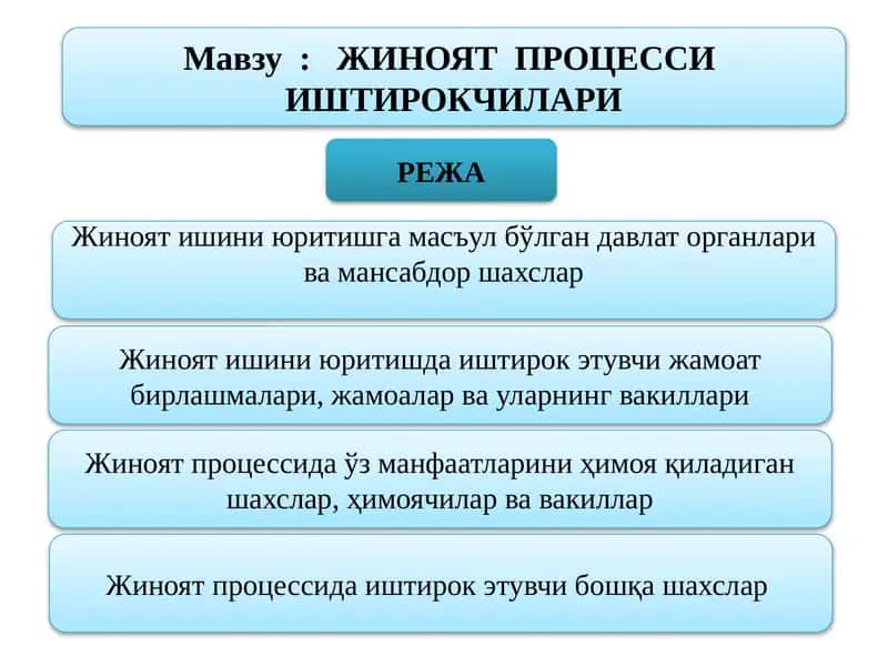 Жиноят Процесси Иштирокчилари