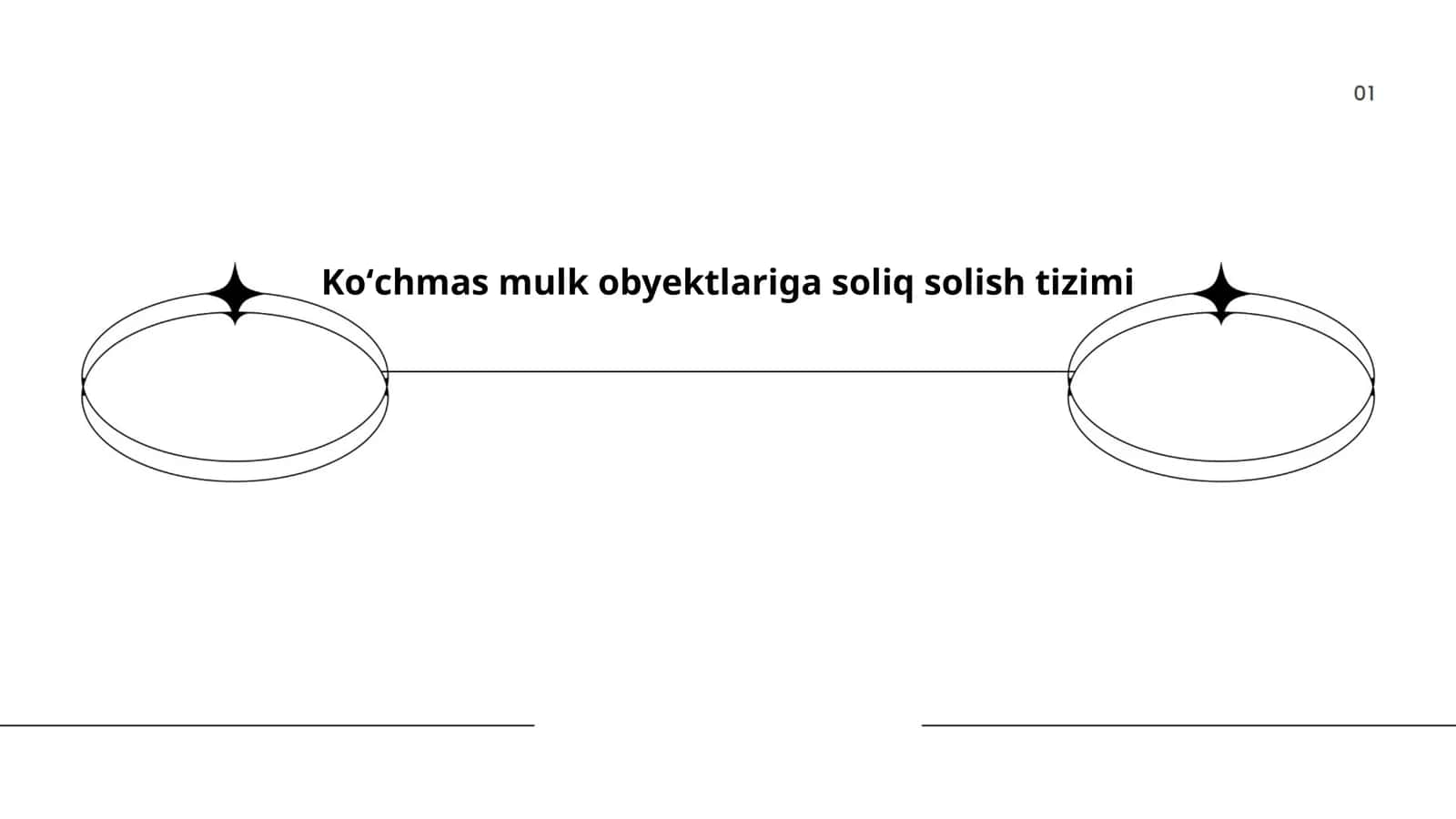 Koʻchmas mulk obyektlariga soliq solish tizimi