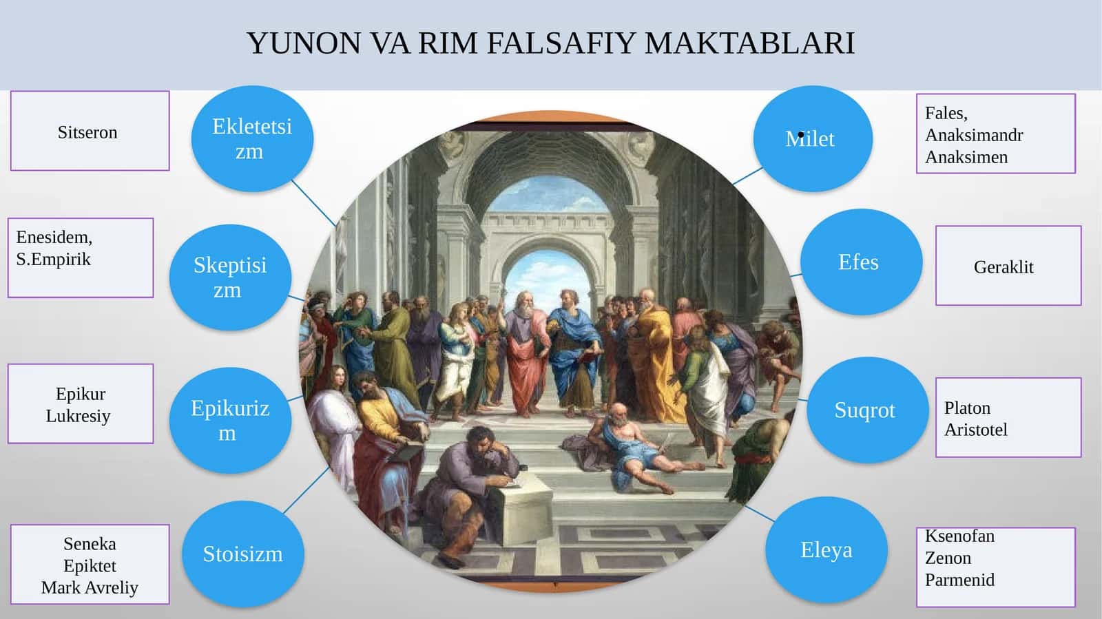 YUNON VA RIM FALSAFIY MAKTABLARI