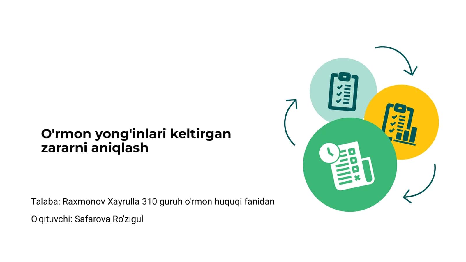 O'rmon yong'inlari keltirgan zararni aniqlash