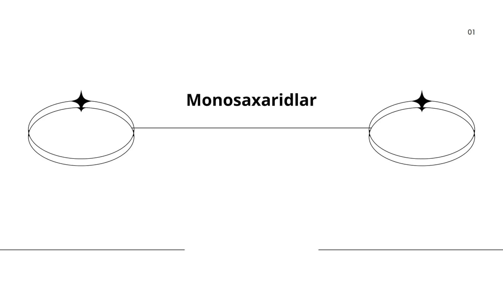 Monosaxaridlar
