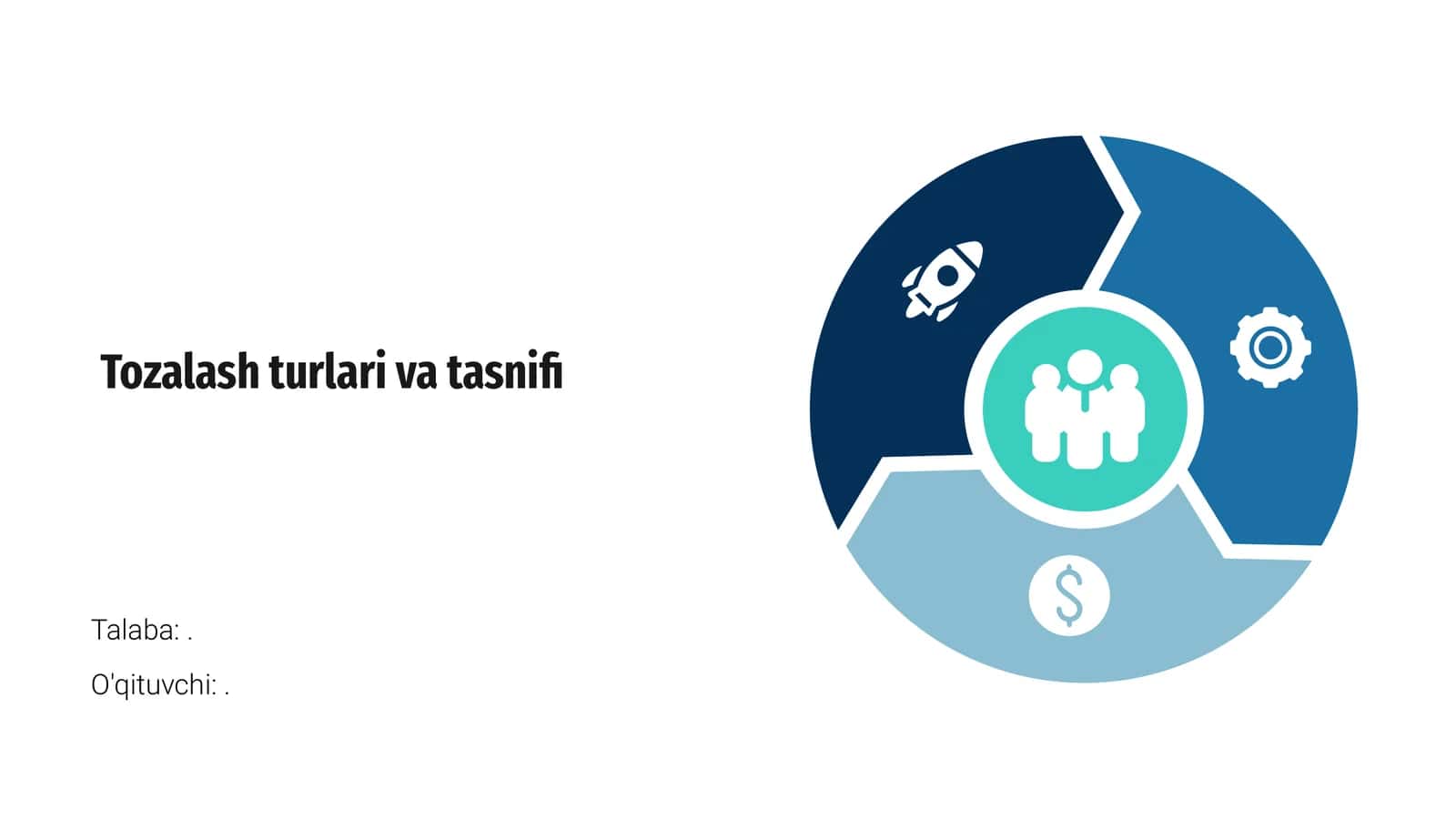 Tozalash turlari va tasnifi