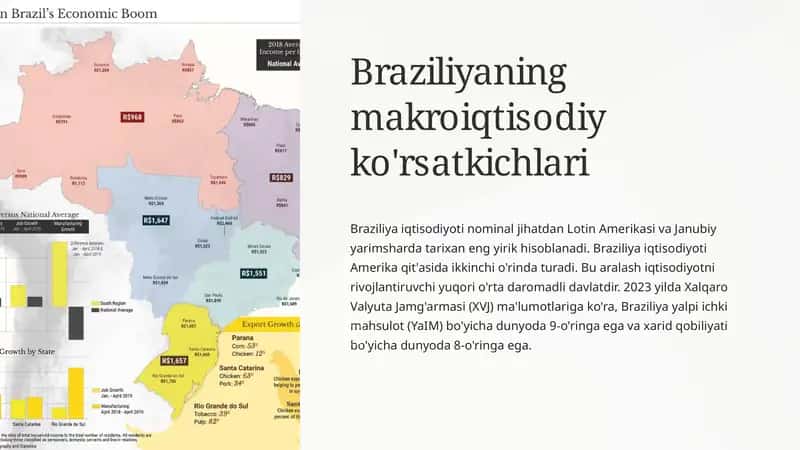 Braziliyaning makroiqtisodiy ko'rsatkichlari