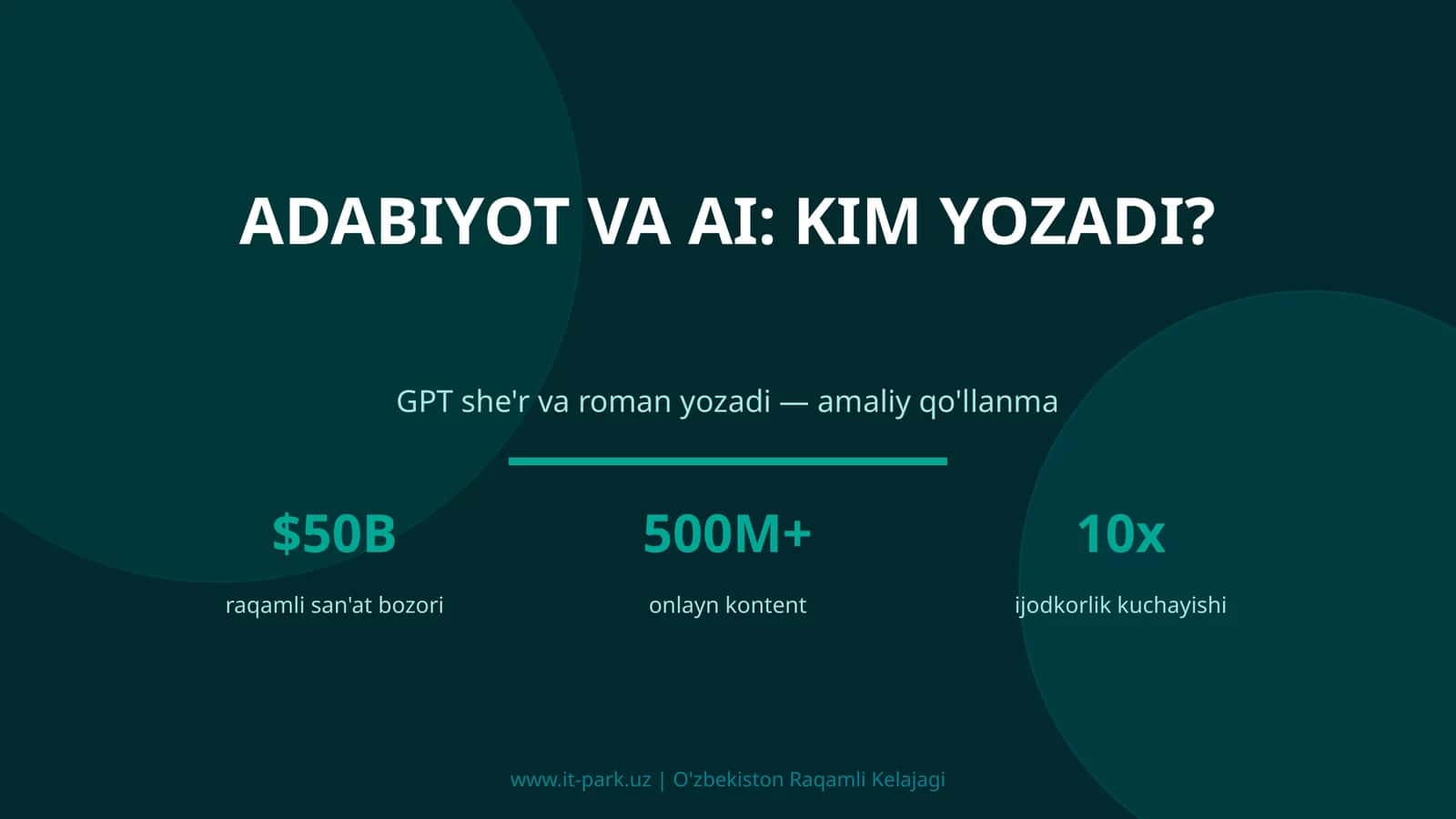 Adabiyot va AI: Kim Yozadi?