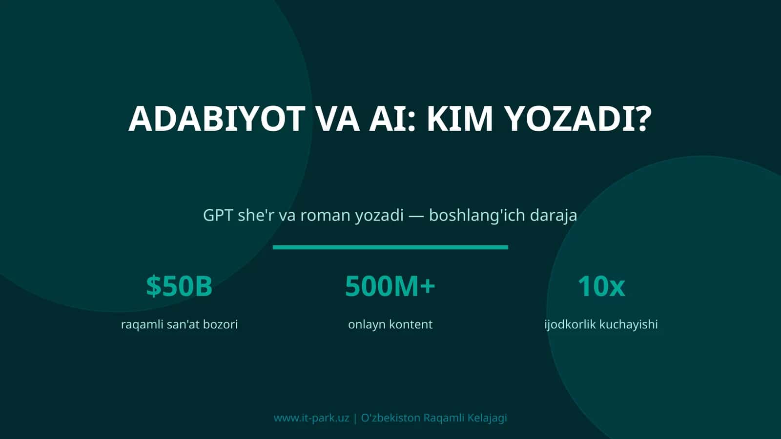 Adabiyot va AI: Kim Yozadi?