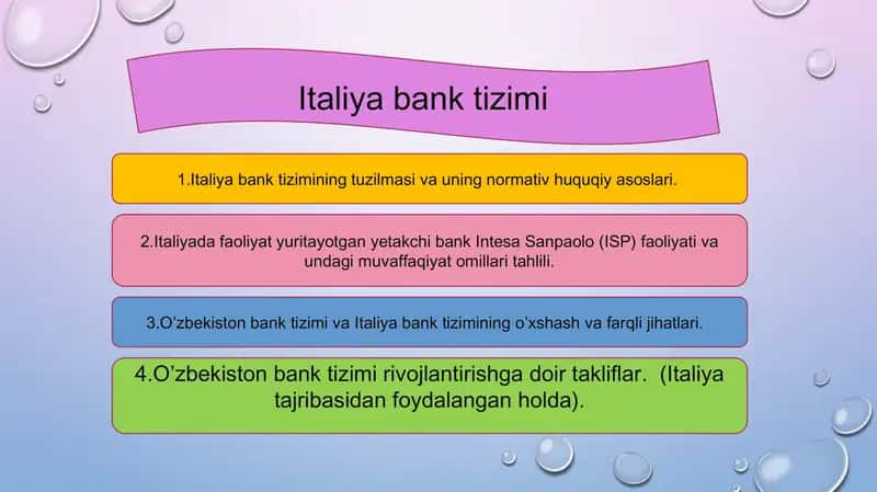 ITALIYA BANK TIZIMI