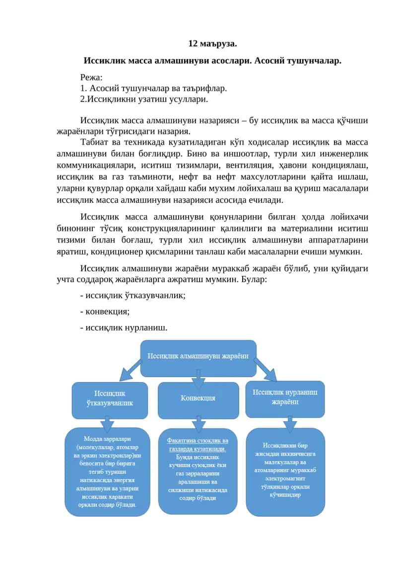 Иссиклик масса алмашинуви асослари
