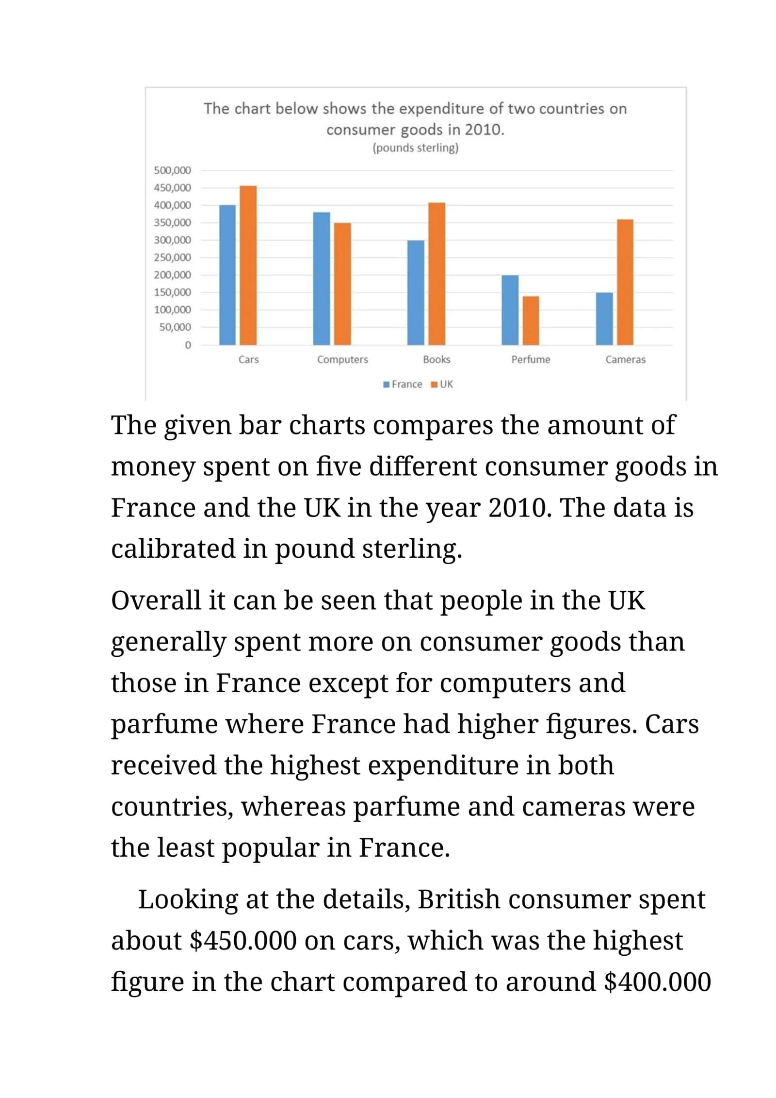 The Given Bar Charts