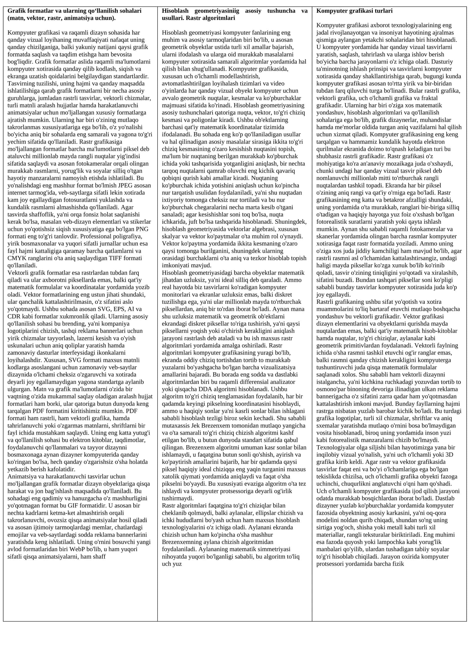Grafik formatlar va ularning qo‘llanilish sohalari