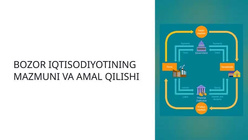 Bozor Iqtisodiyotining Mazmuni va Amal Qilishi