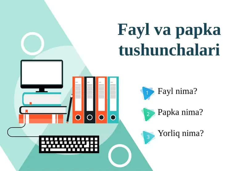 Faylvapapkatushunchalari