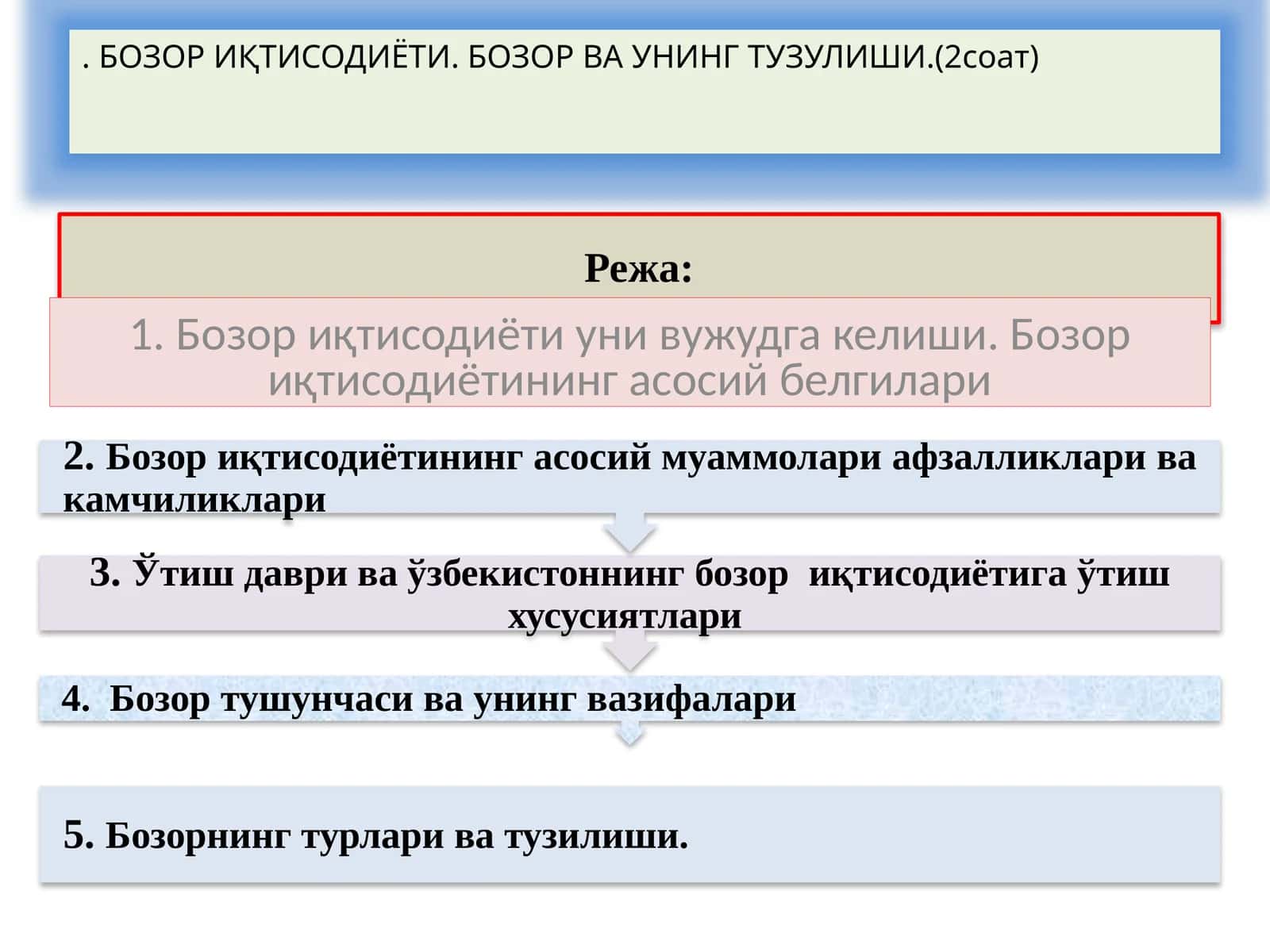 Бозор иқтисодиёти