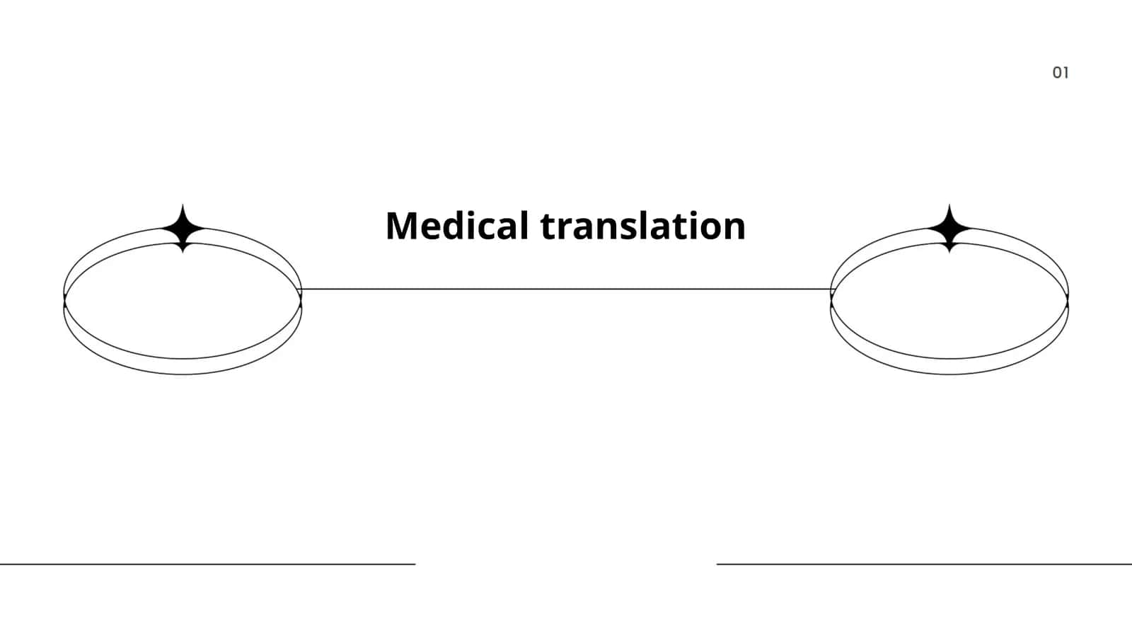Medical Translation Services