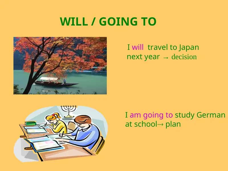 Future Tense: Uses of Will