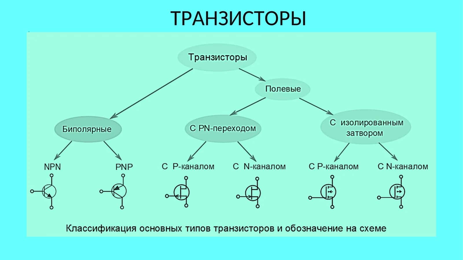 ТРАНЗИСТОРЫ