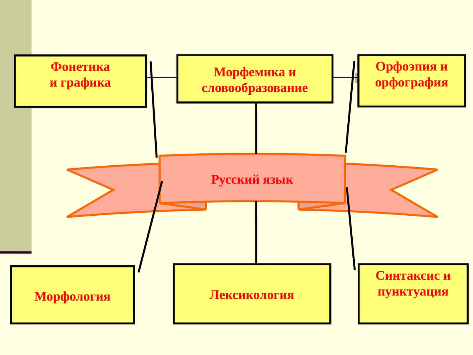 Фонетика. Графика.Орфоэпия