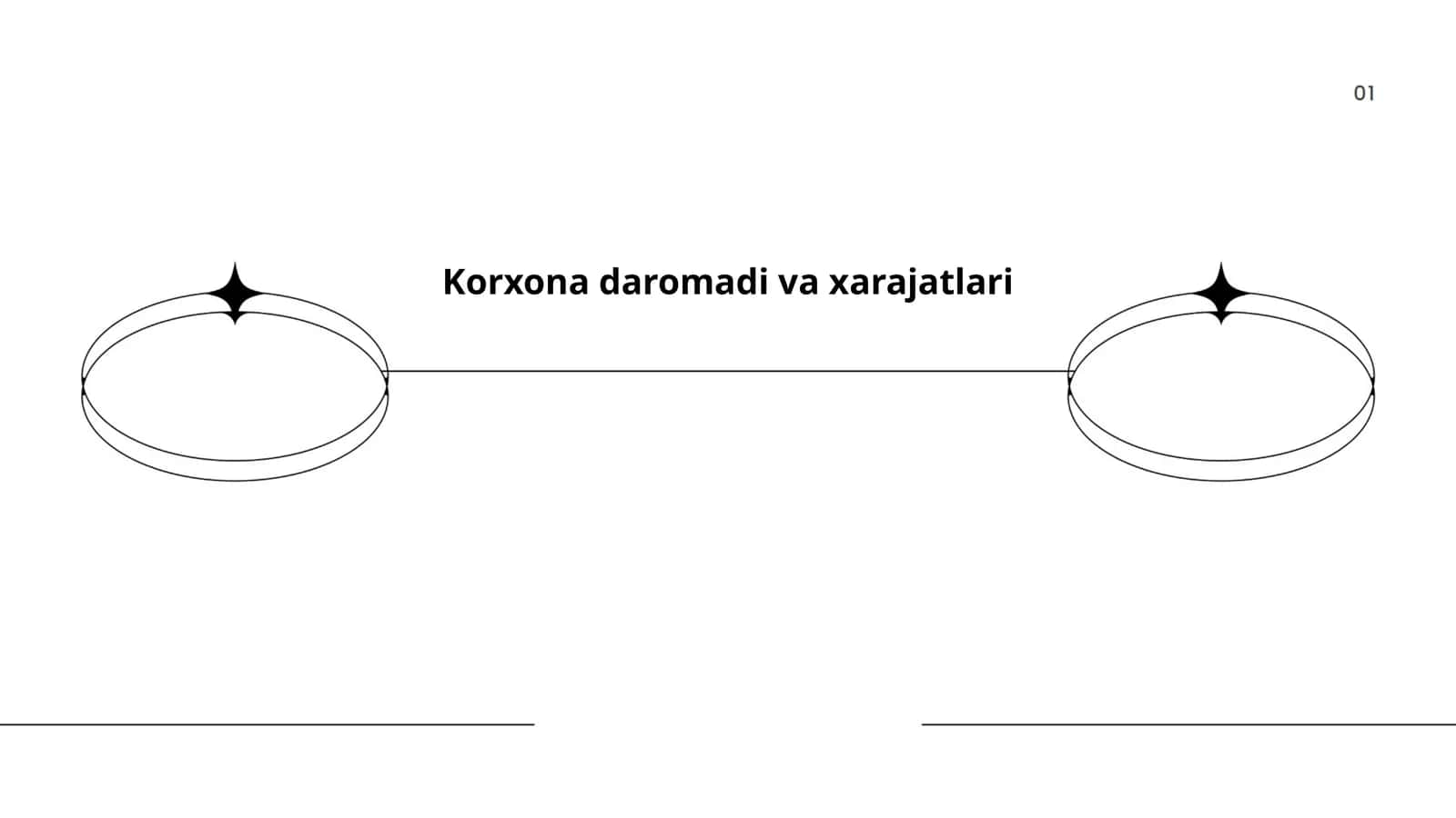 Korxona daromadi va xarajatlari