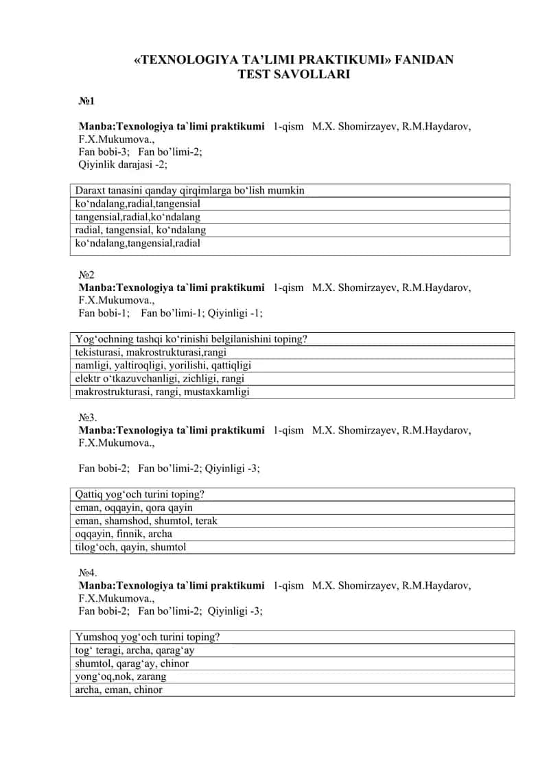 Texnologiya ta’limi praktikumi TEST