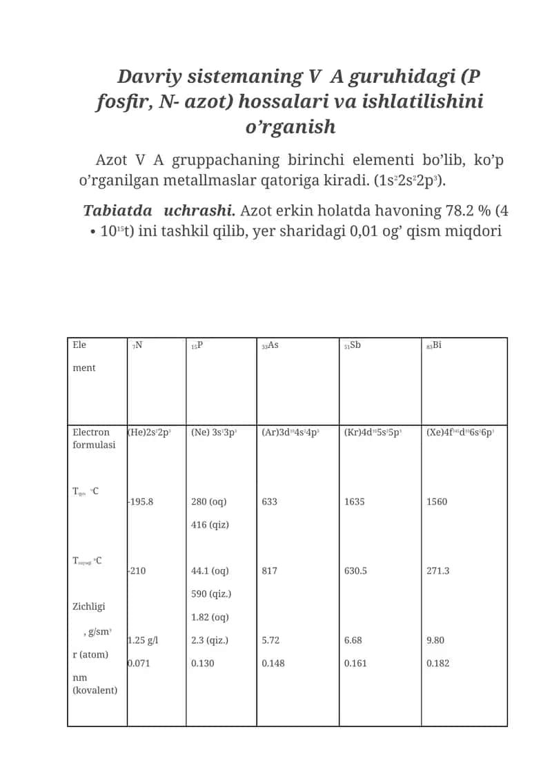 Azotning hossalari va ishlatilishini o’rganish
