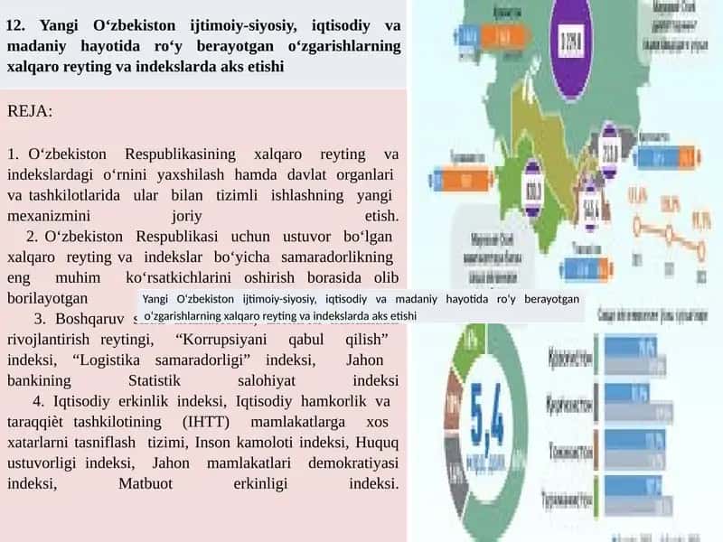O‘zbekiston Respublikasi xalqaro reyting va indekslari