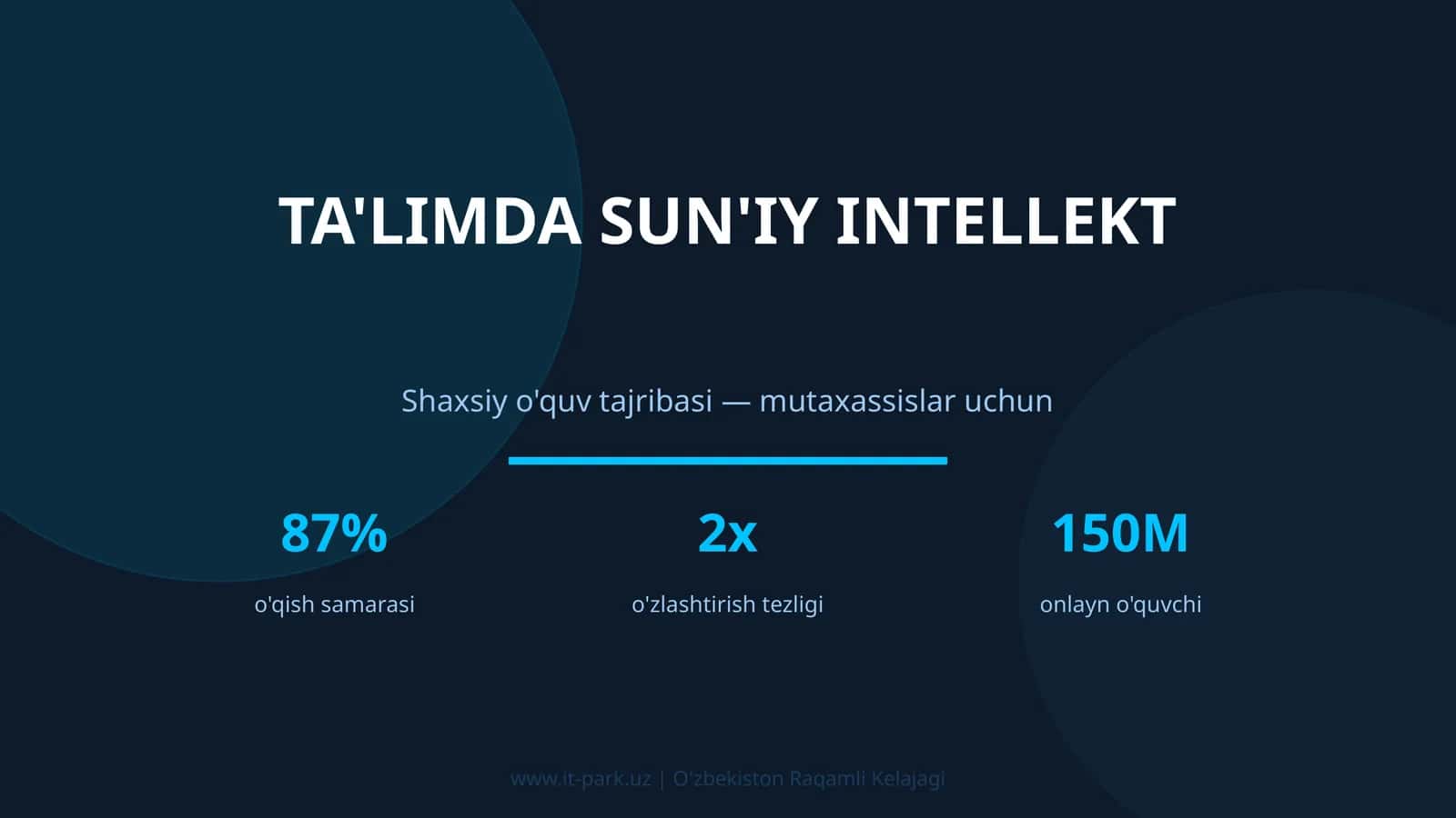 Ta'limda sun'iy intellekt