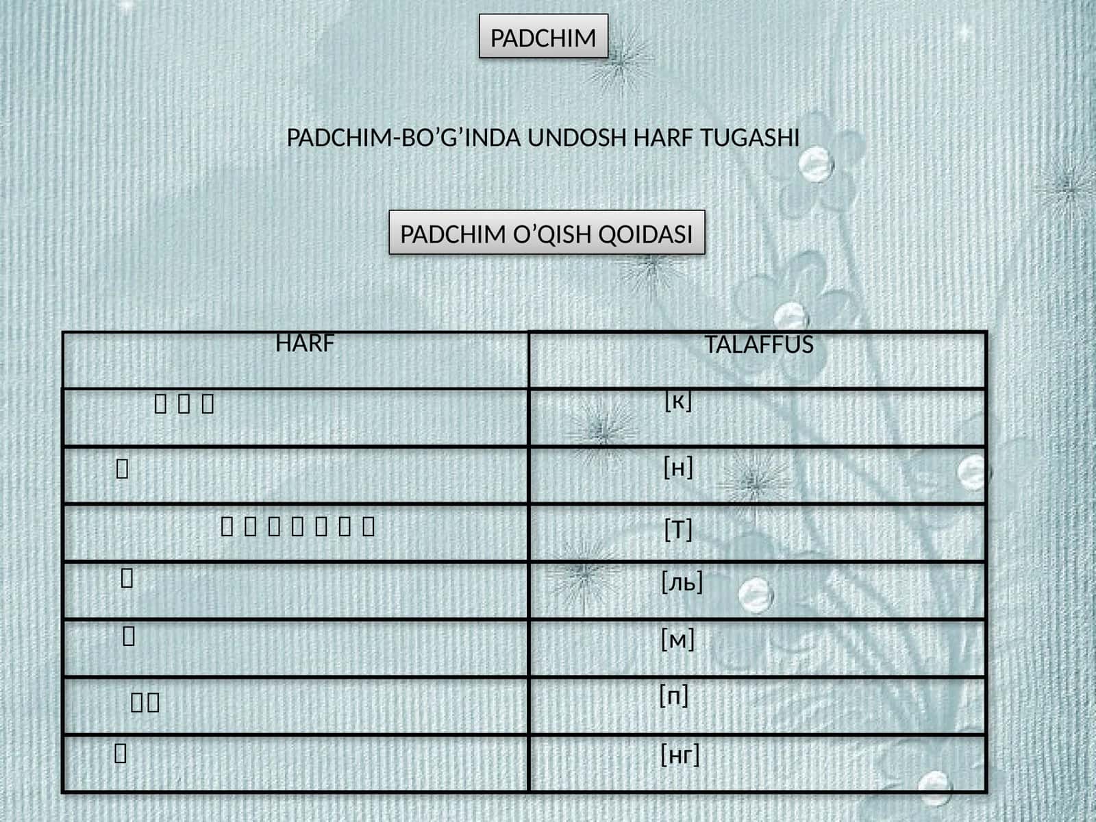 PADCHIM-BO’G’INDA UNDOSH HARF TUGASHI