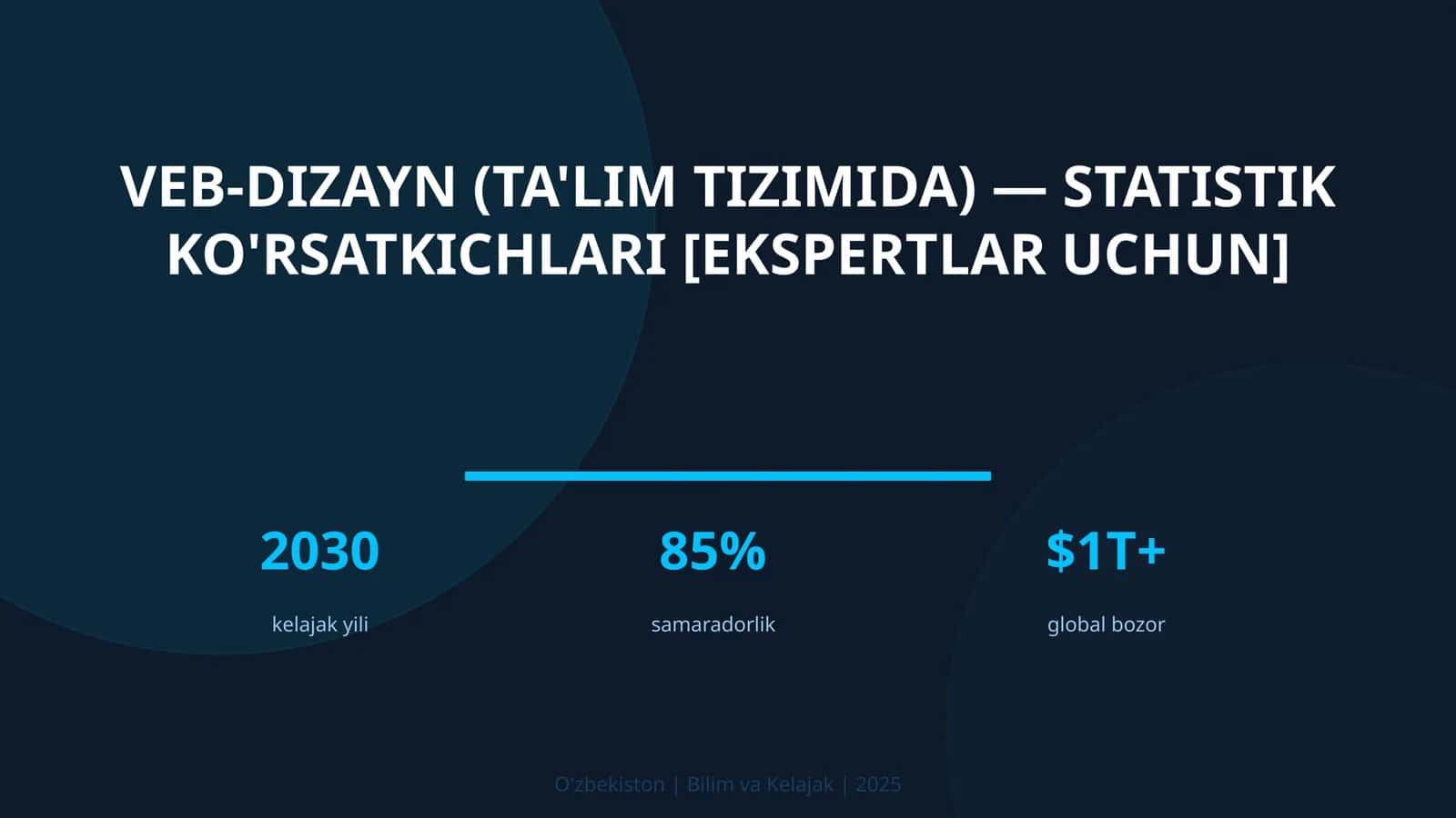 VEB-DIZAYN (TA'LIM TIZIMIDA) — STATISTIK KO'RSATKICHLARI [EKSPERTLAR UCHUN]