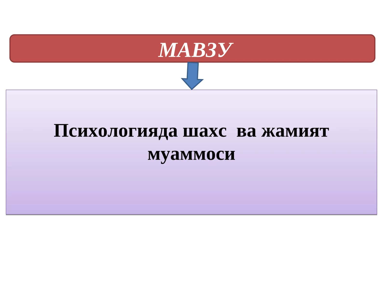 Психологияда шахс ва жамият муаммоси