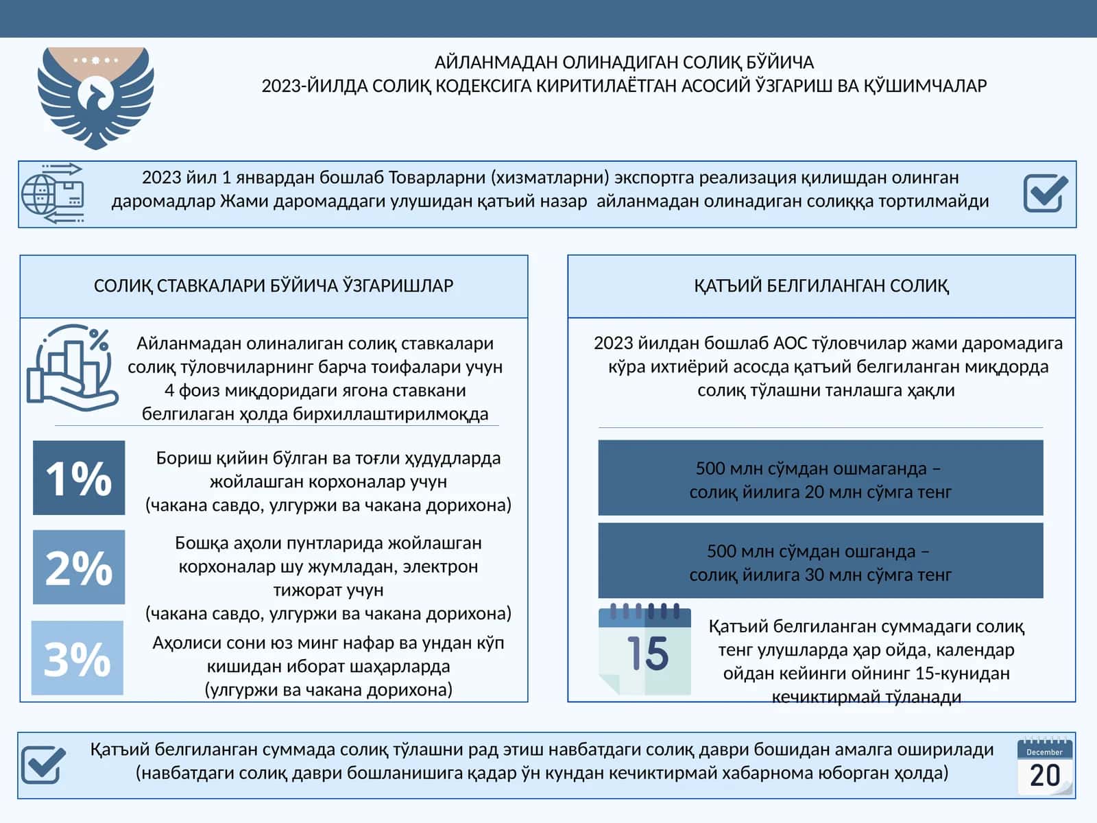 АЙЛАНМАДАН ОЛИНАДИГАН СОЛИҚ БЎЙИЧА 2023-ЙИЛДА СОЛИҚ КОДЕКСИГА КИРИТИЛАЁТГАН АСОСИЙ ЎЗГАРИШ ВА ҚЎШИМЧАЛАР