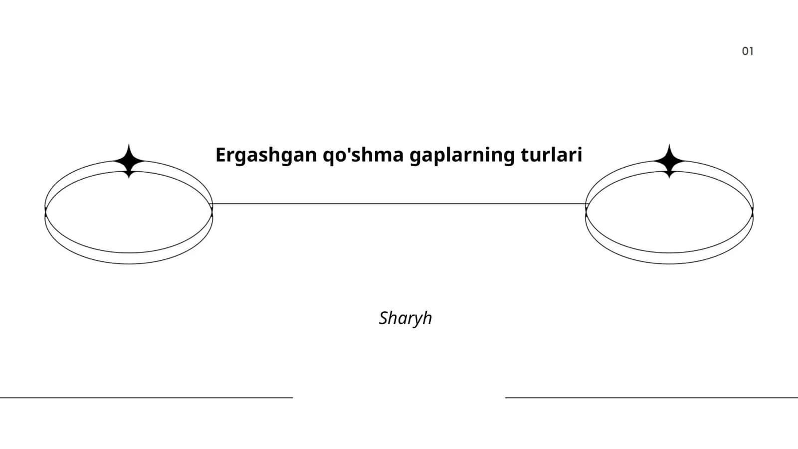 Sifat ergashgan qo'shma gaplar